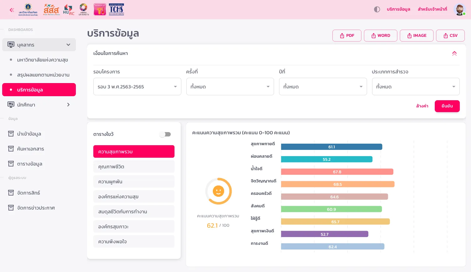 Happy University Dashboard