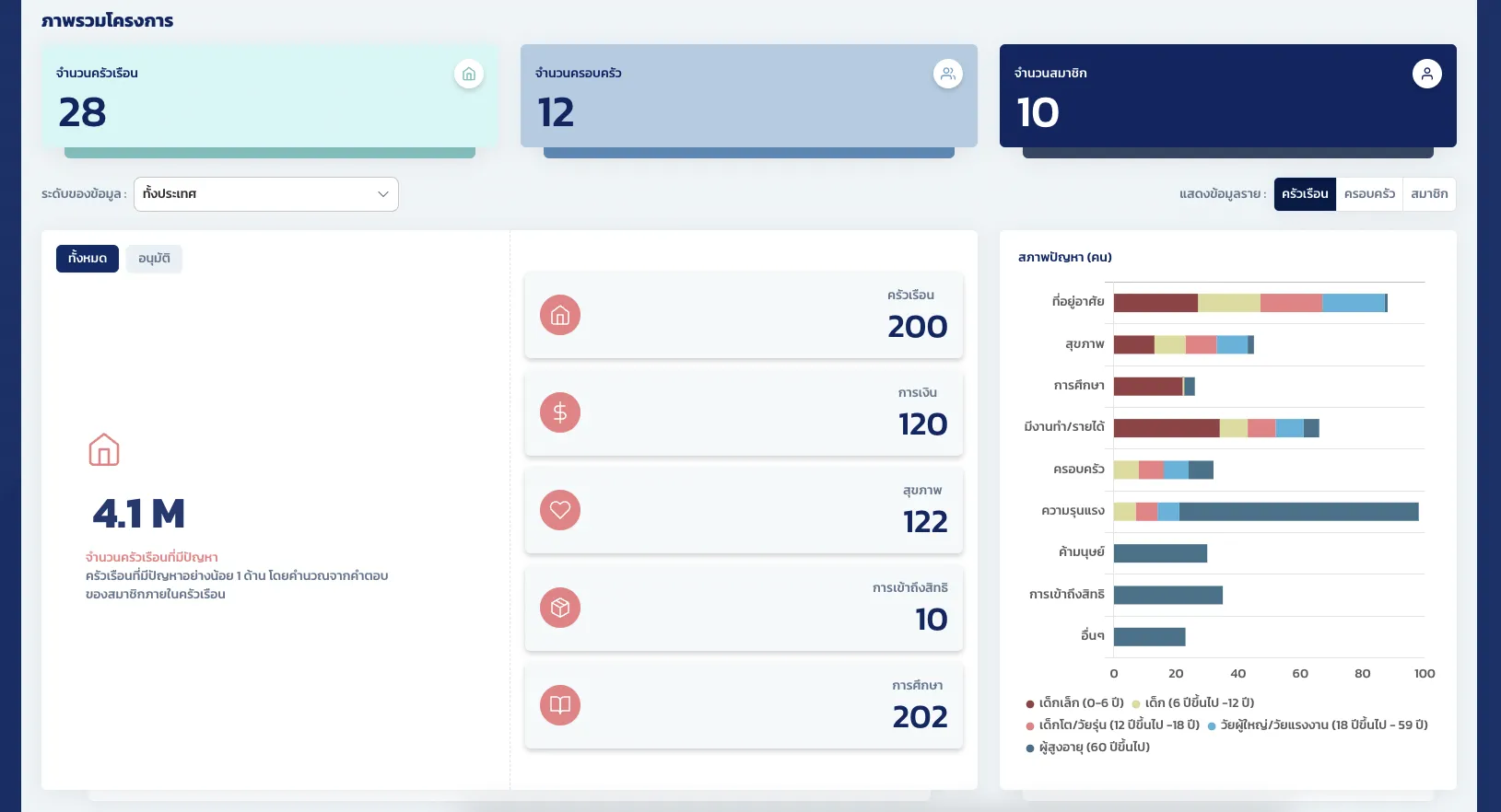 MSO Logbook Dashboard