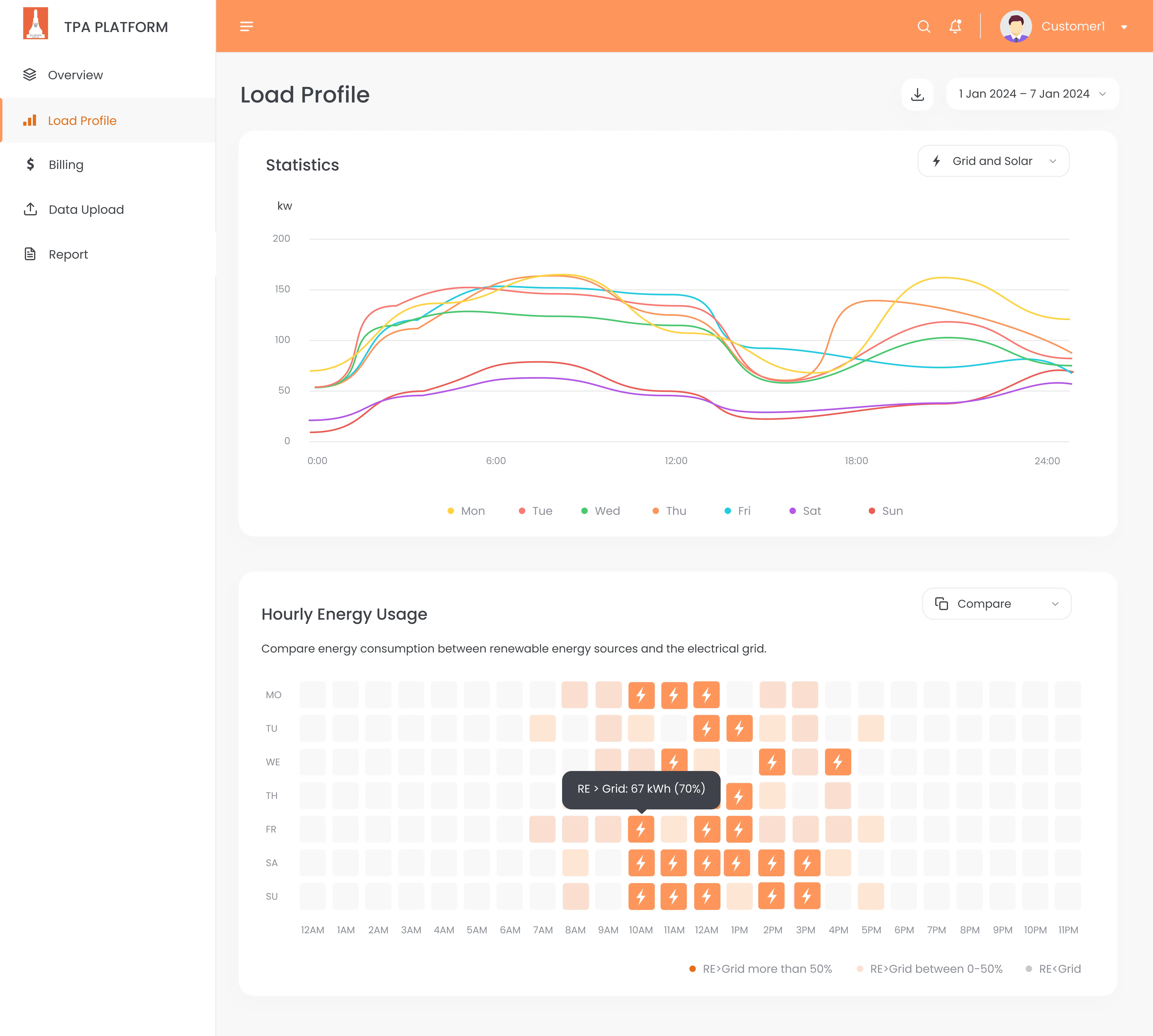 Load Profile (Early Design)