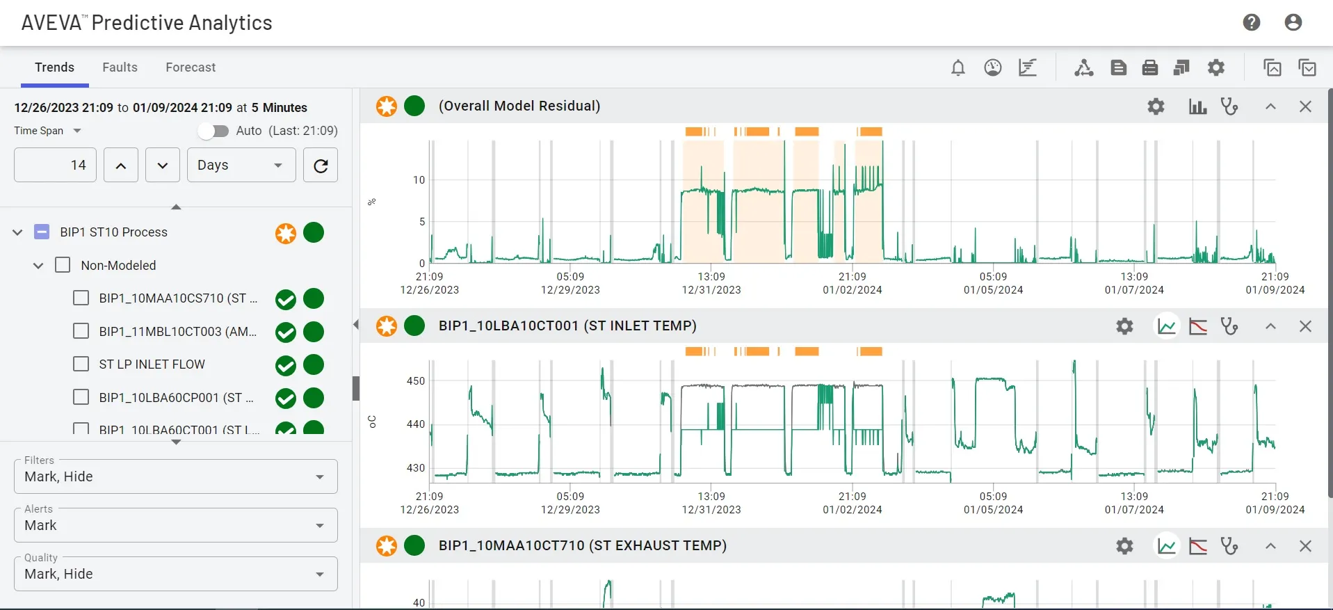 Trends Dashboard Mockup